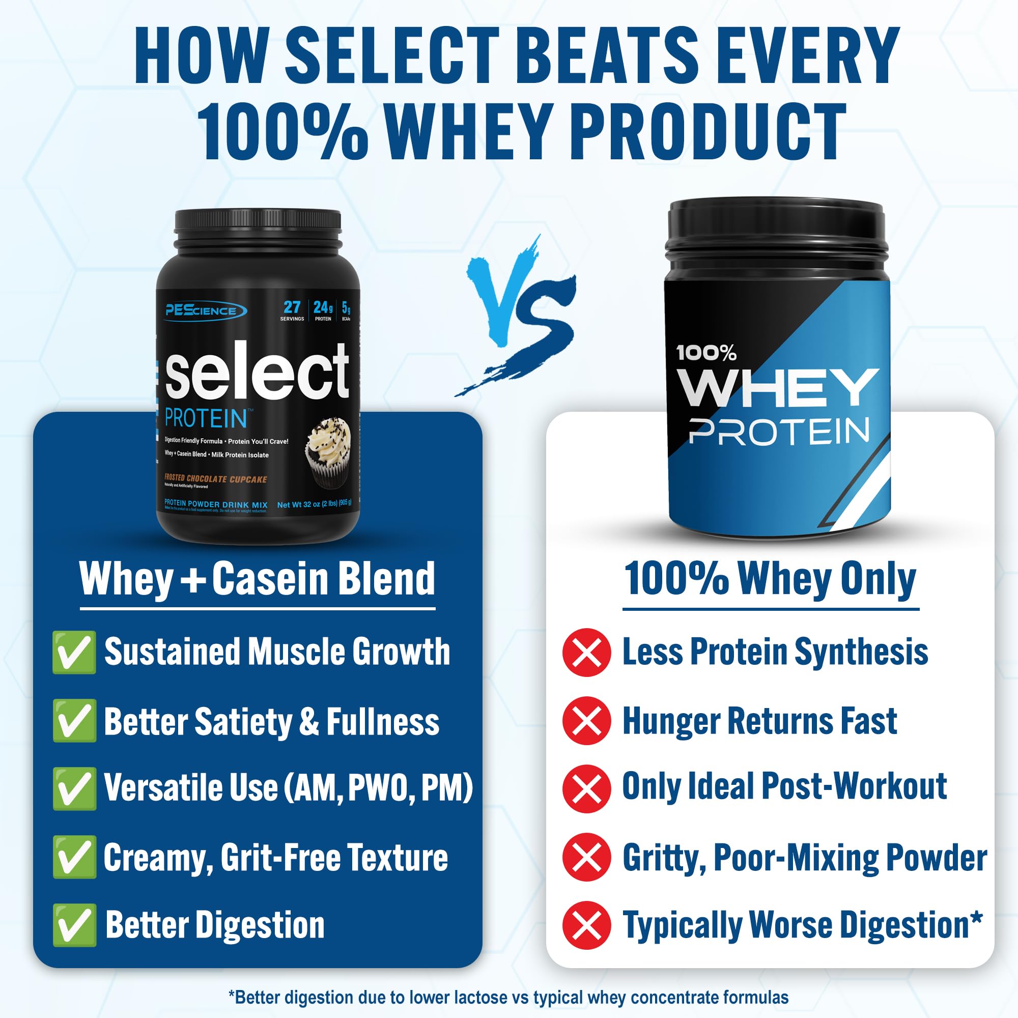 PEScience Select Protein Powder glass-mixing demonstrates post-workout shakes