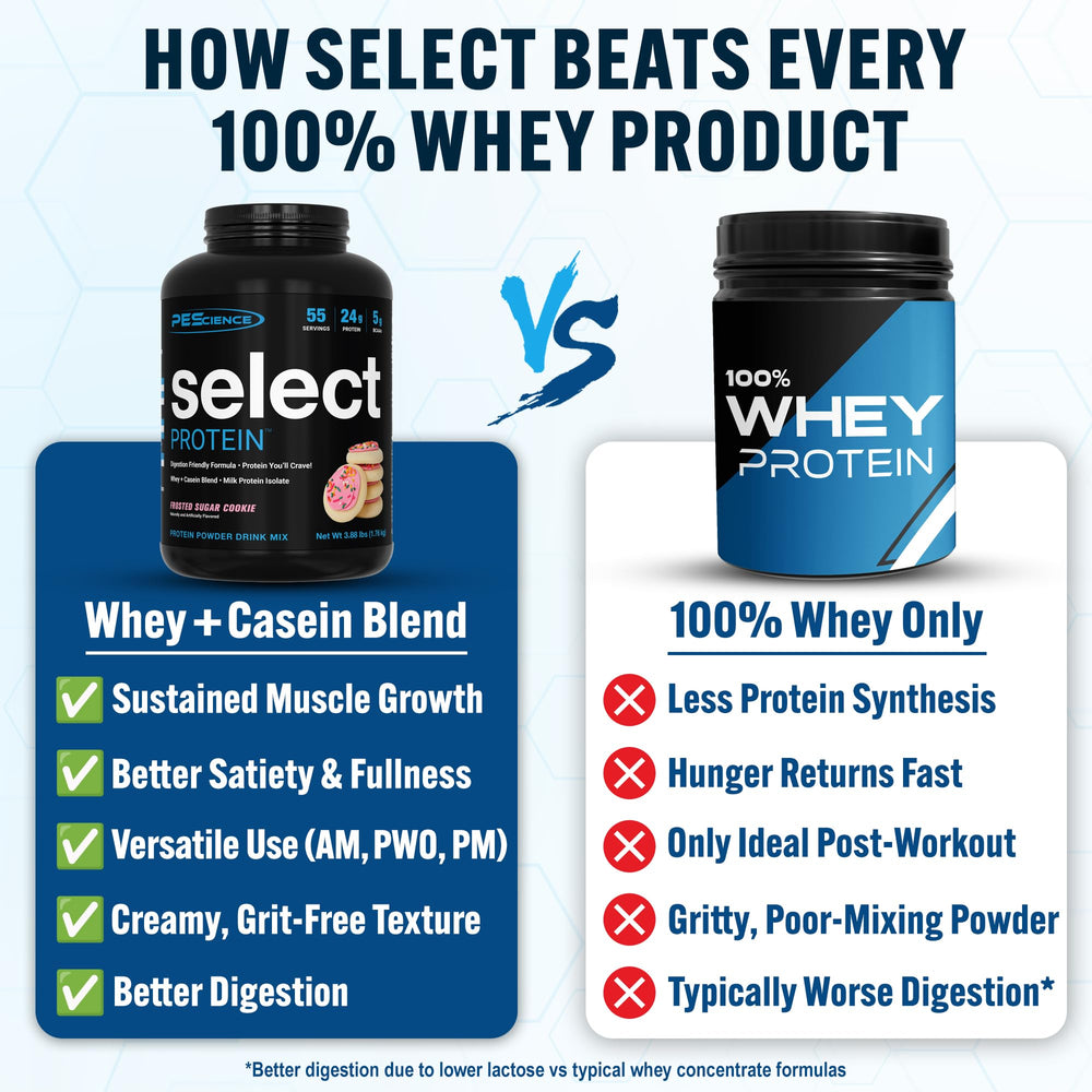 PEScience Select Protein powder pour showing smooth mix for post-workout recovery.