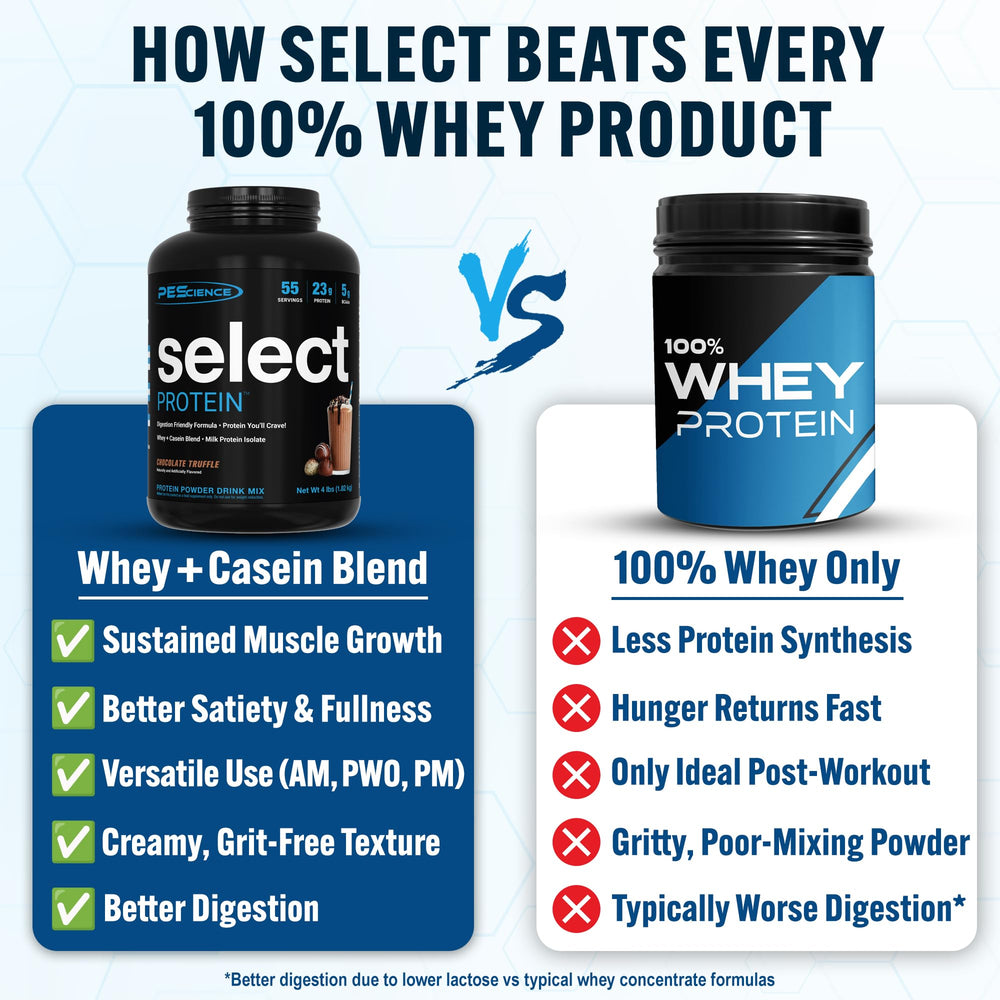 PEScience Select protein powder scoop beside the tub for quick shakes