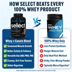 PEScience Select protein powder scoop beside the tub for quick shakes