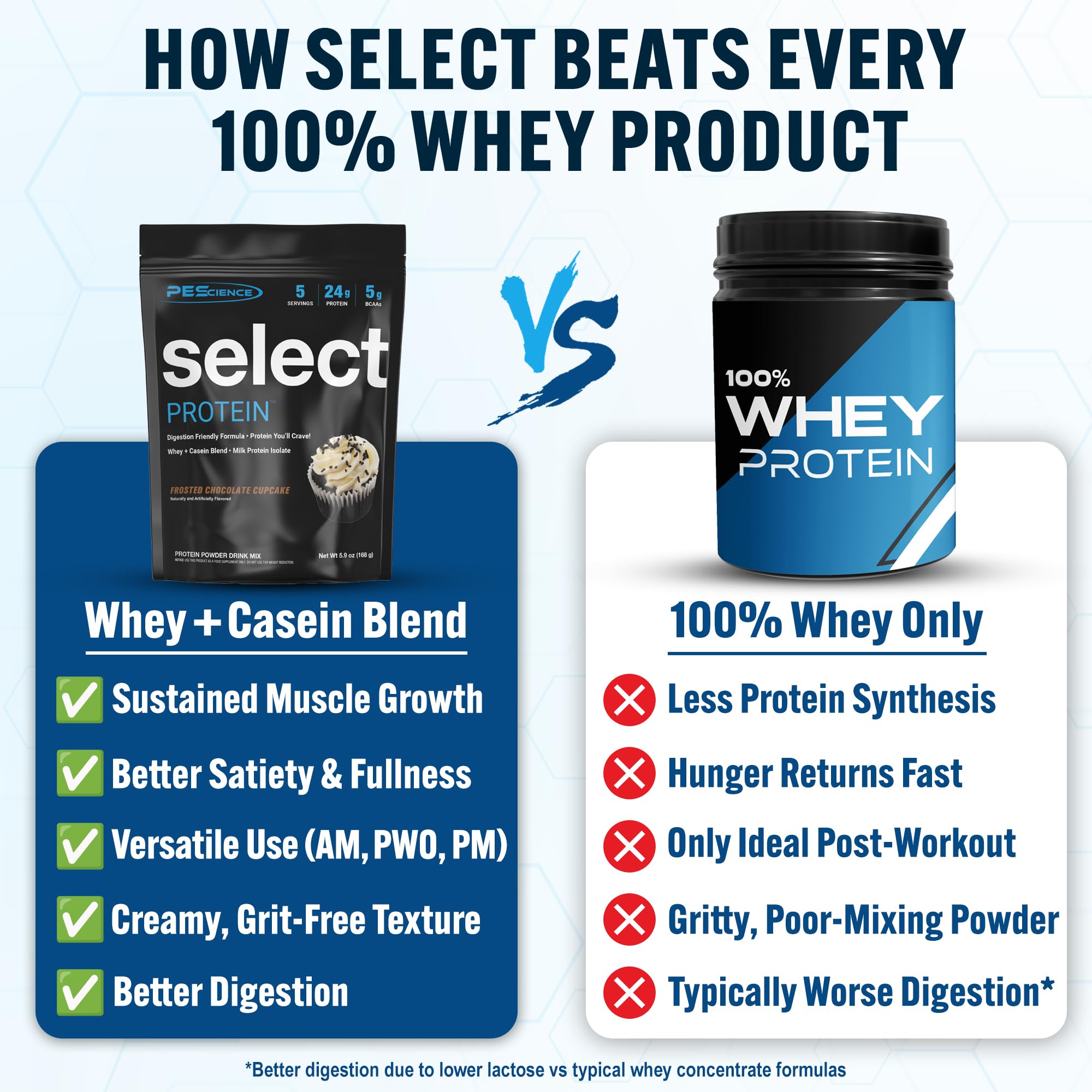 PEScience Select Protein Scoop demonstrates easy dosing for quick post-workout shakes.