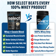 PEScience Select Protein Scoop demonstrates easy dosing for quick post-workout shakes.