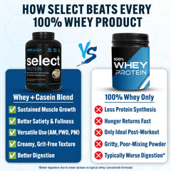 PEScience Select Protein Powder tub label showing ingredients and protein content.