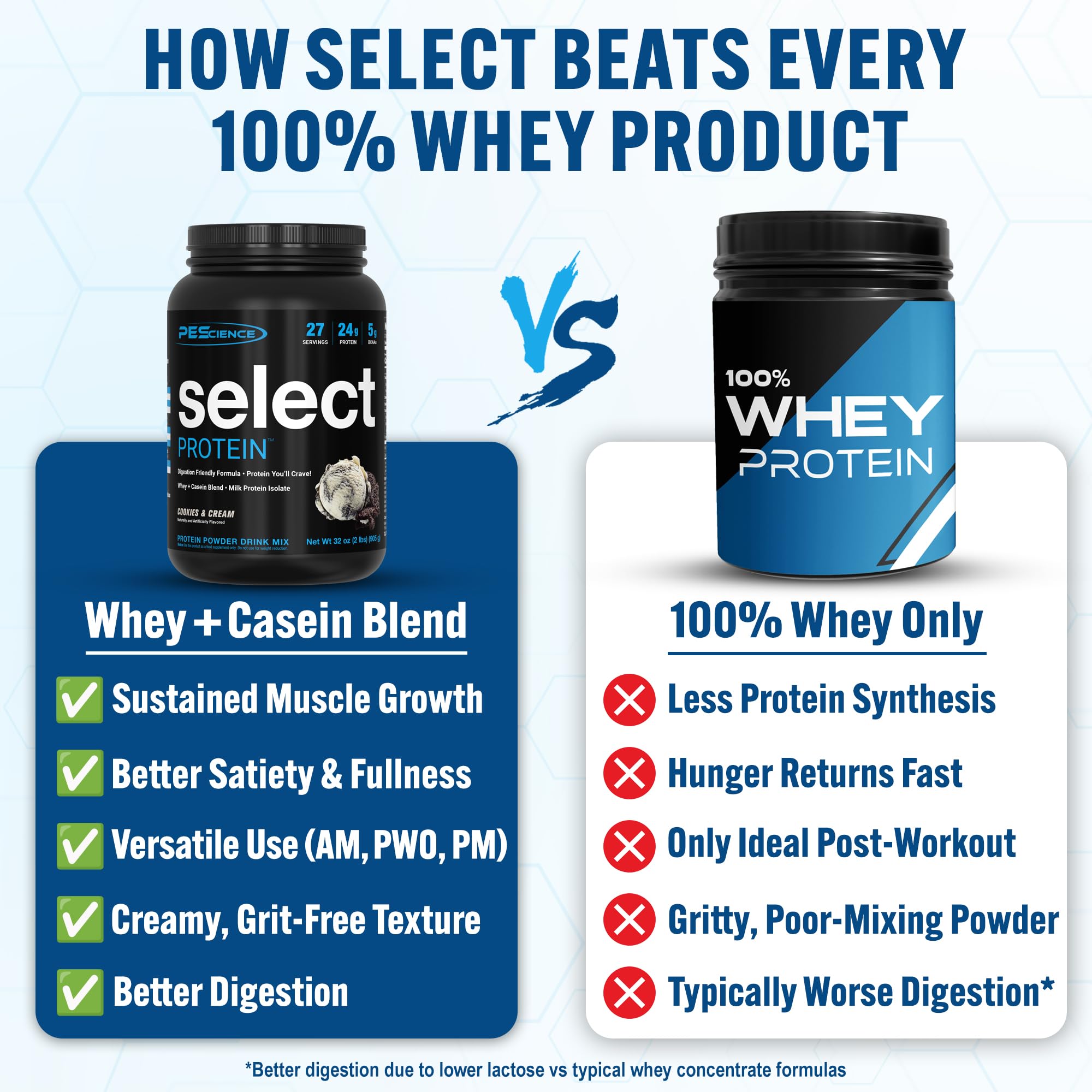 PEScience Select protein scoop resting on powder for precise serving.