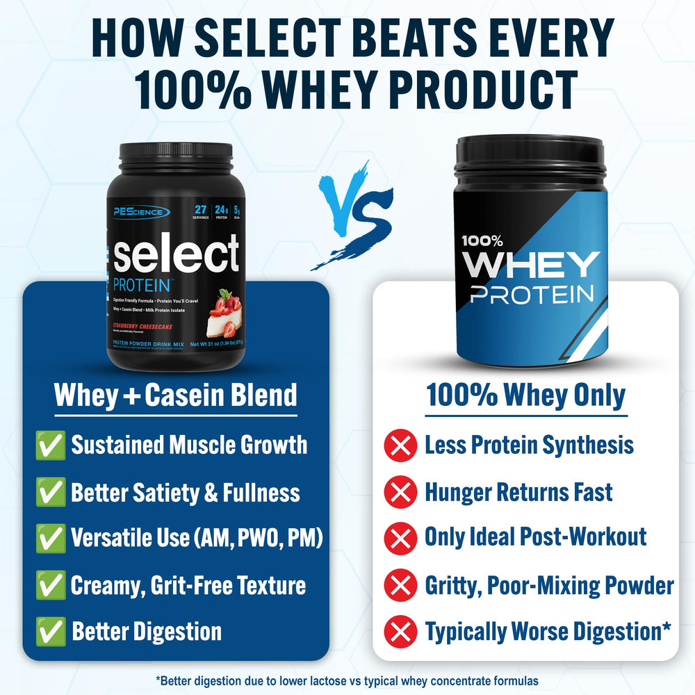 PEScience Select Protein Powder Strawberry Cheesecake being poured for quick mixing