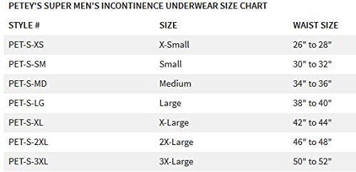 Petey's briefs with built-in pad side view show absorbent core for leakage support.