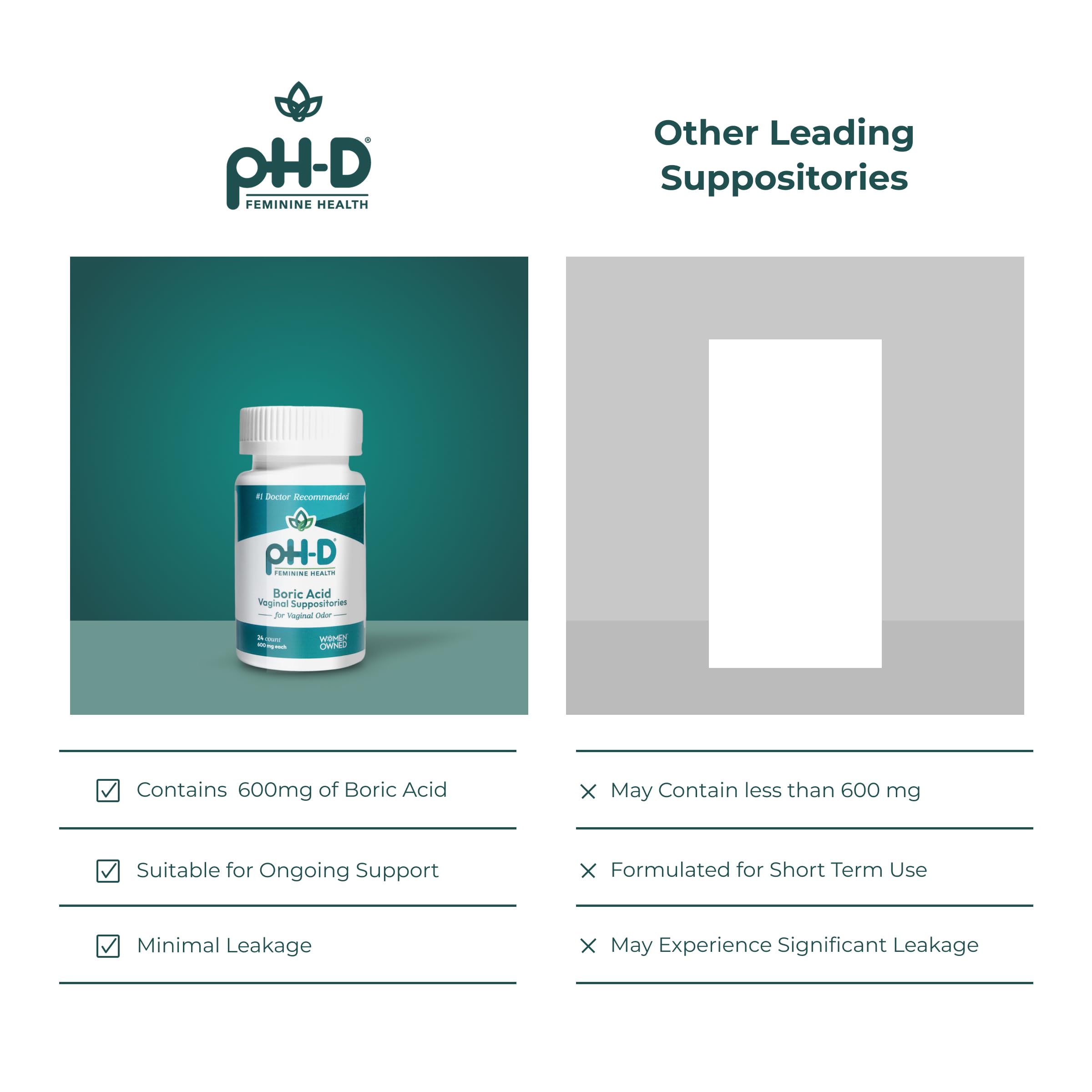PH-D wellness hero image suggests holistic vaginal health awareness.
