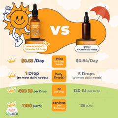 PHARGOODS+ D3 Drops close-up droplet ready for easy newborn administration
