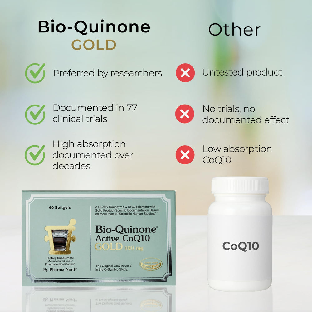 Concept image tied to landmark heart health CoQ10 studies