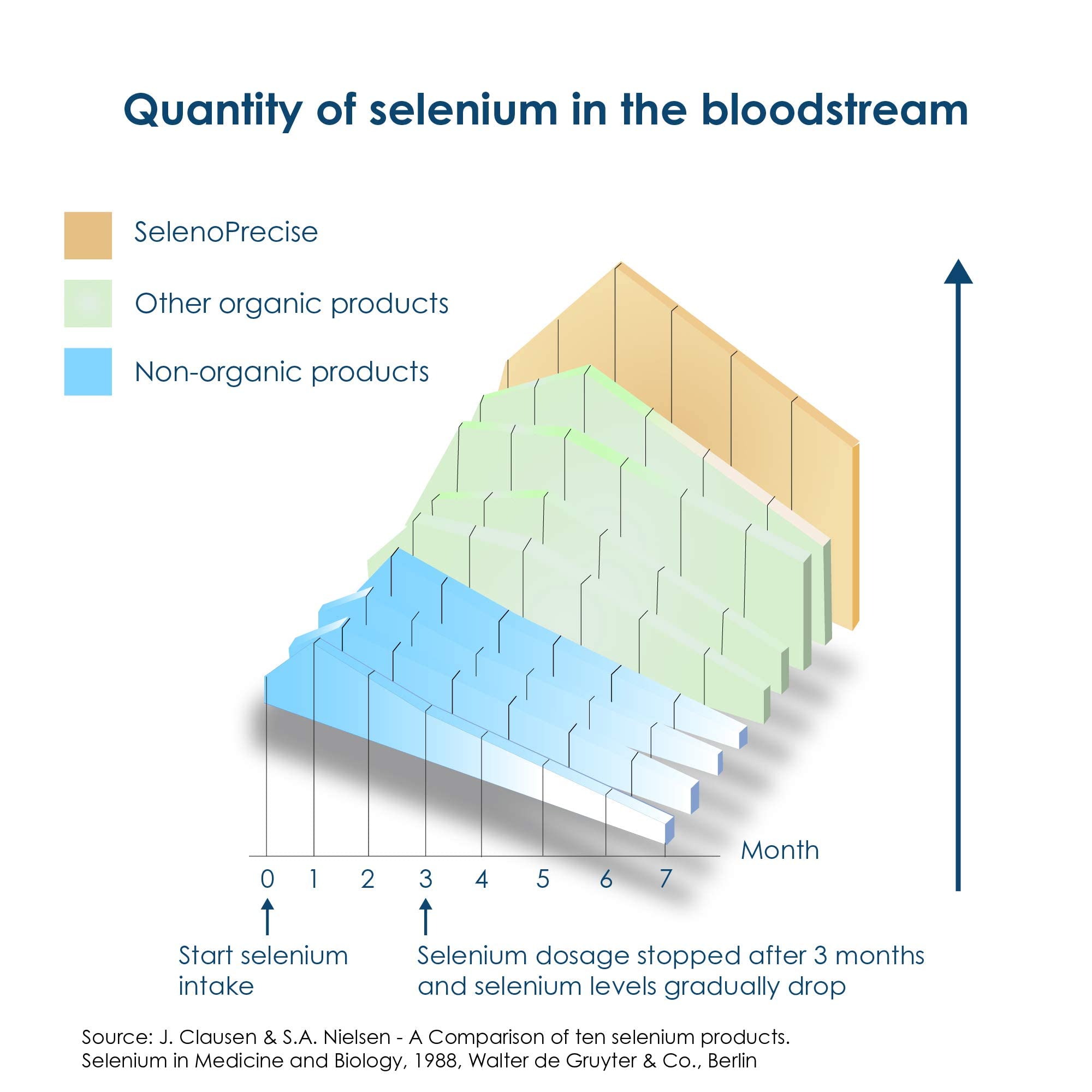 Pharma Nord SelenoPrecise daily-use imagery encourages consistent supplementation.