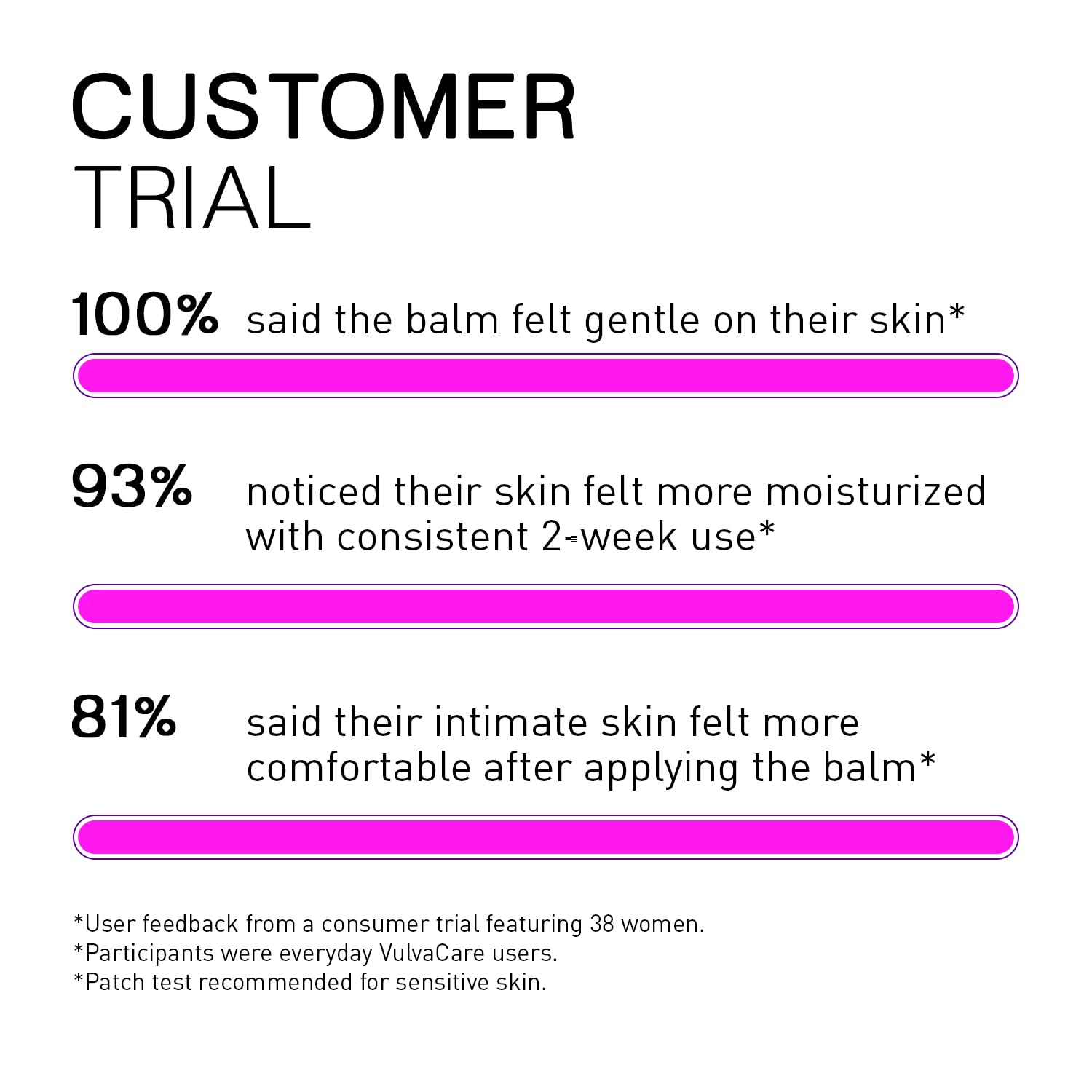 Pharmapulse Vulvar Care cream tube application demonstrates soothing skin care.