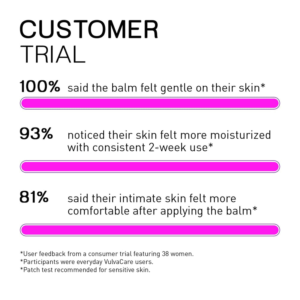 Pharmapulse Vulvar Care cream tube application demonstrates soothing skin care.