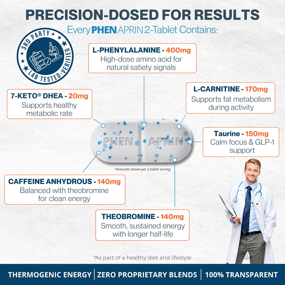 PhenAprin energy pump visual highlighting sustained energy during workouts.