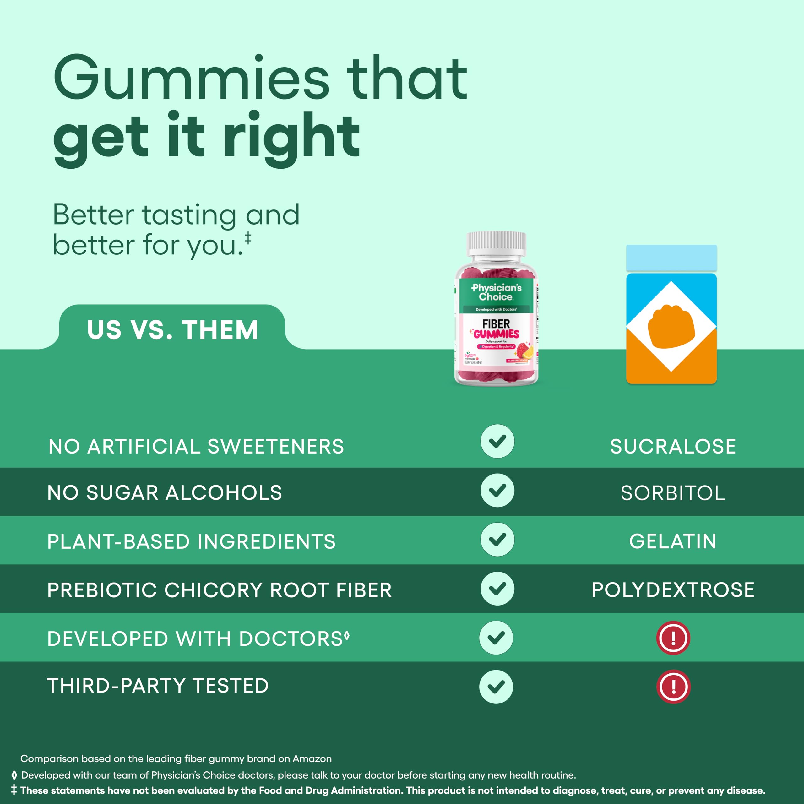 Physician’s Choice fiber gummies daily-dose-bottle for routine use.