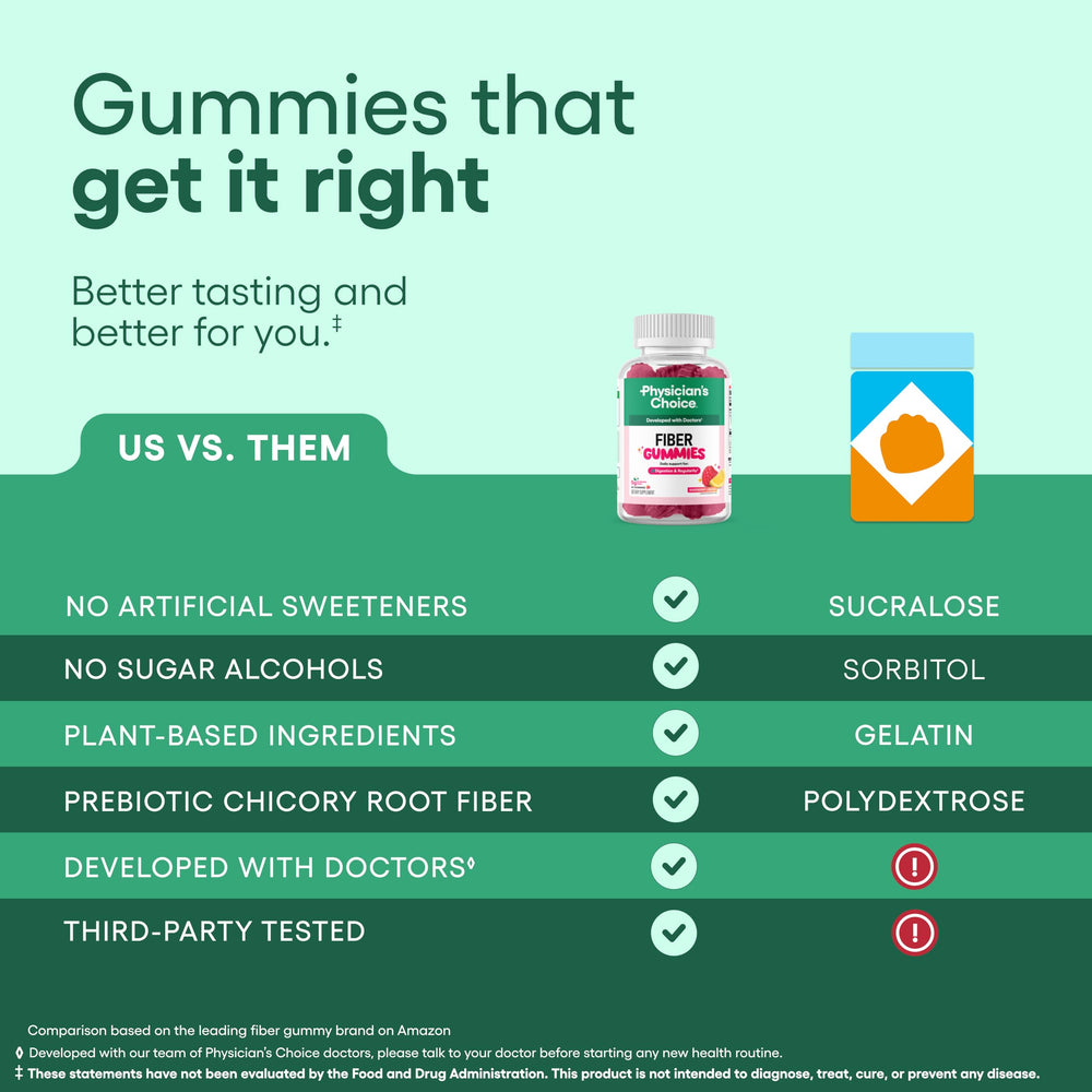 Physician’s Choice fiber gummies daily-dose-bottle for routine use.