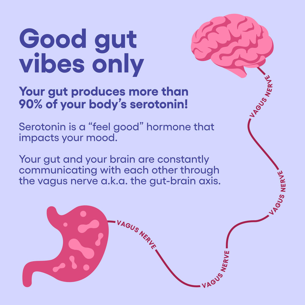Physician's CHOICE Mood Probiotic with ashwagandha and B vitamins visualized