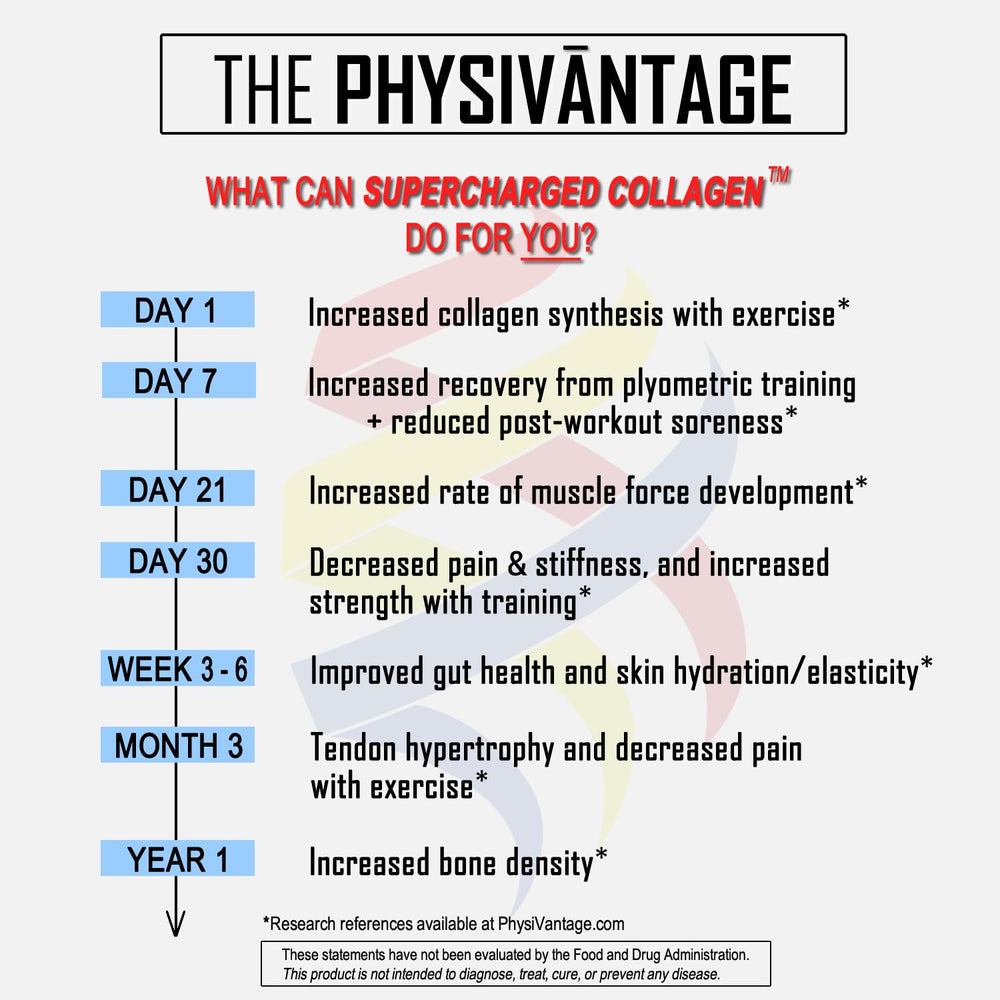 PhysiVantage collagen powder being mixed into a smoothie after a workout.