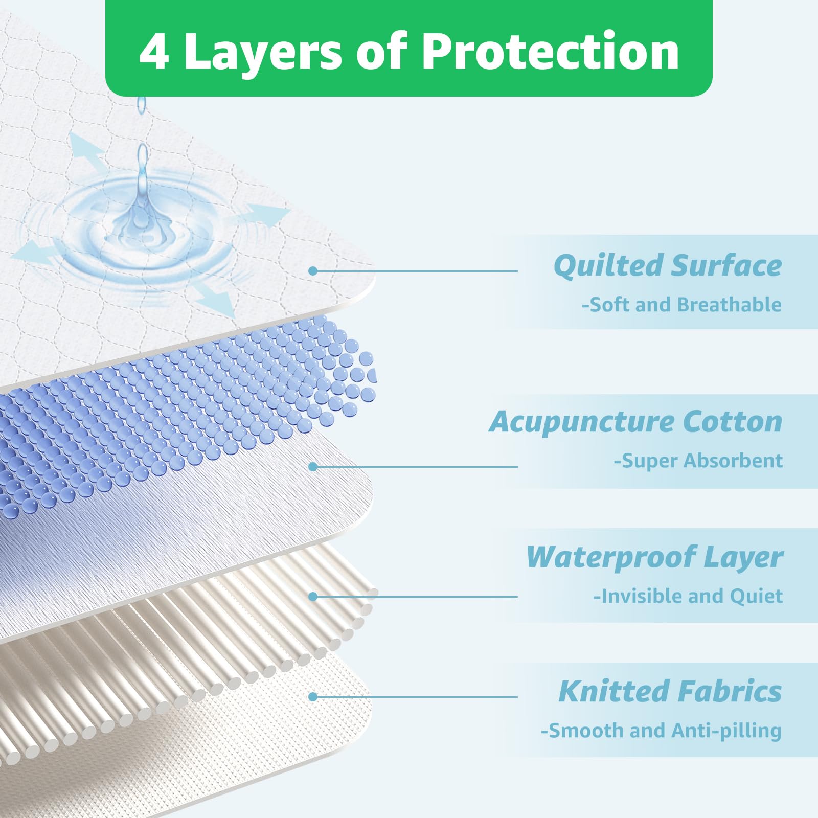 PICK FOR LIFE reusable bed pad designed for machine washing.