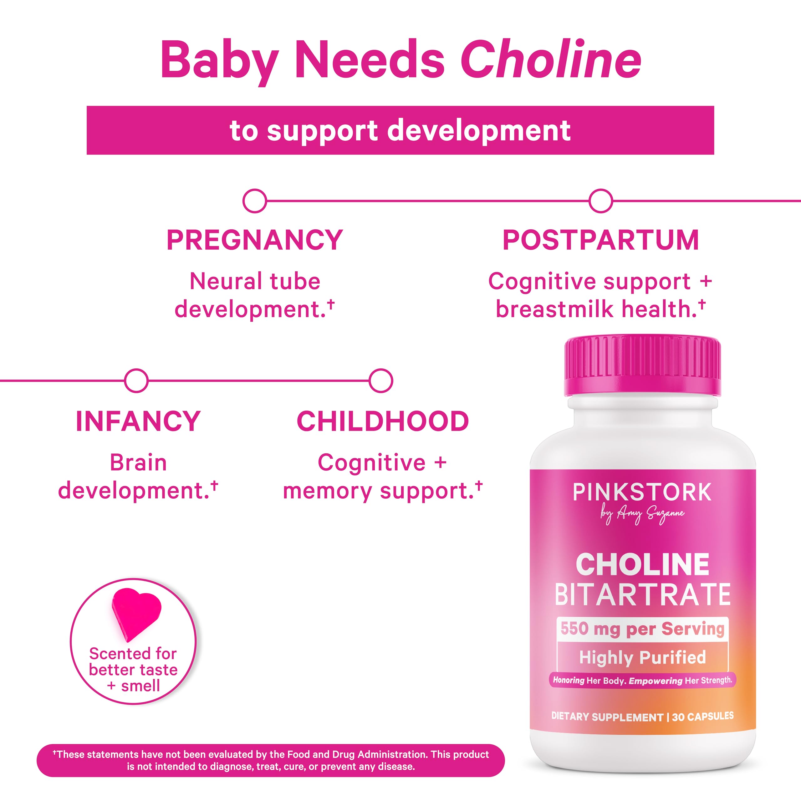 Pink Stork Choline 550mg capsule shown for easy daily intake