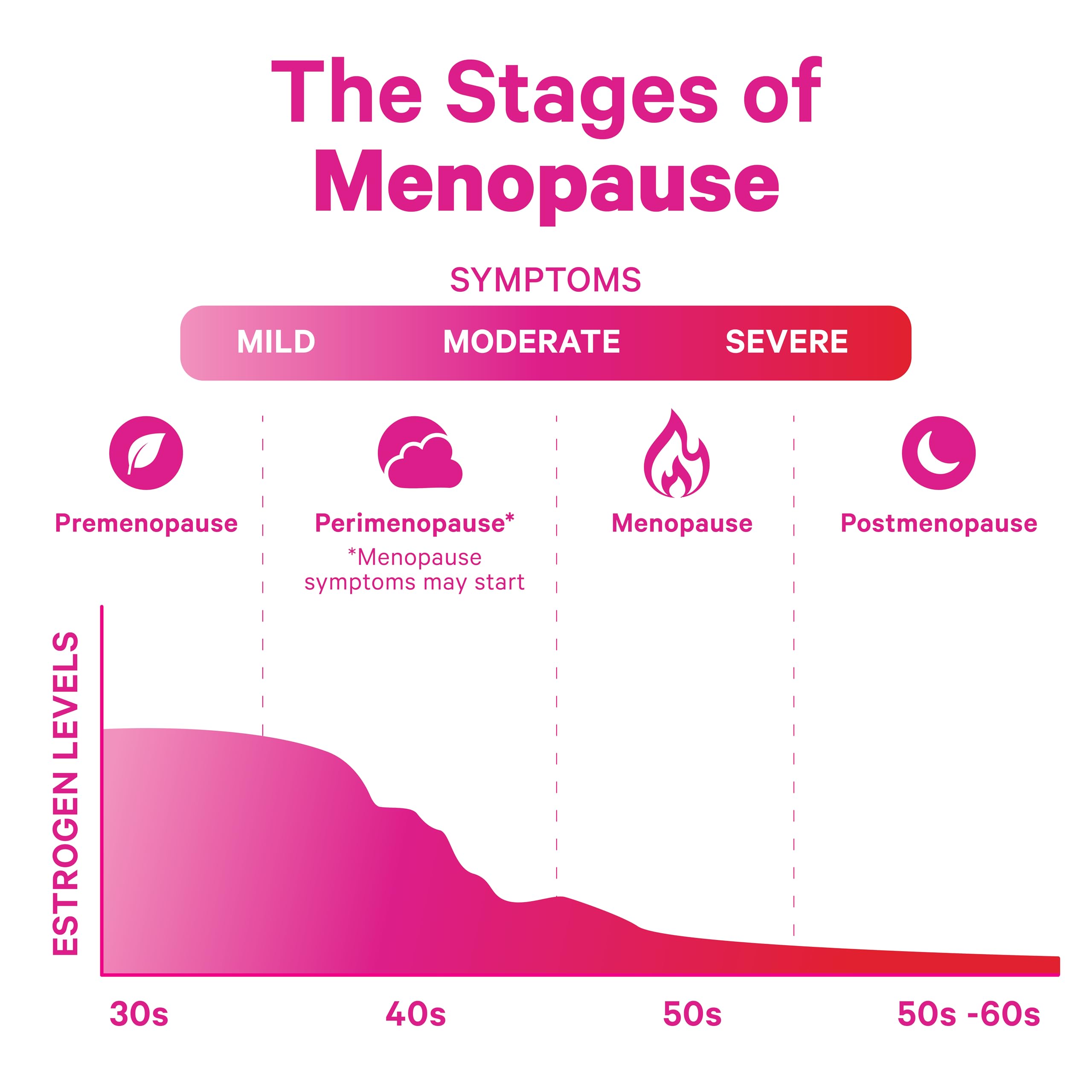 Plant-based formula of Pink Stork Menopause Support in clean vegan capsules