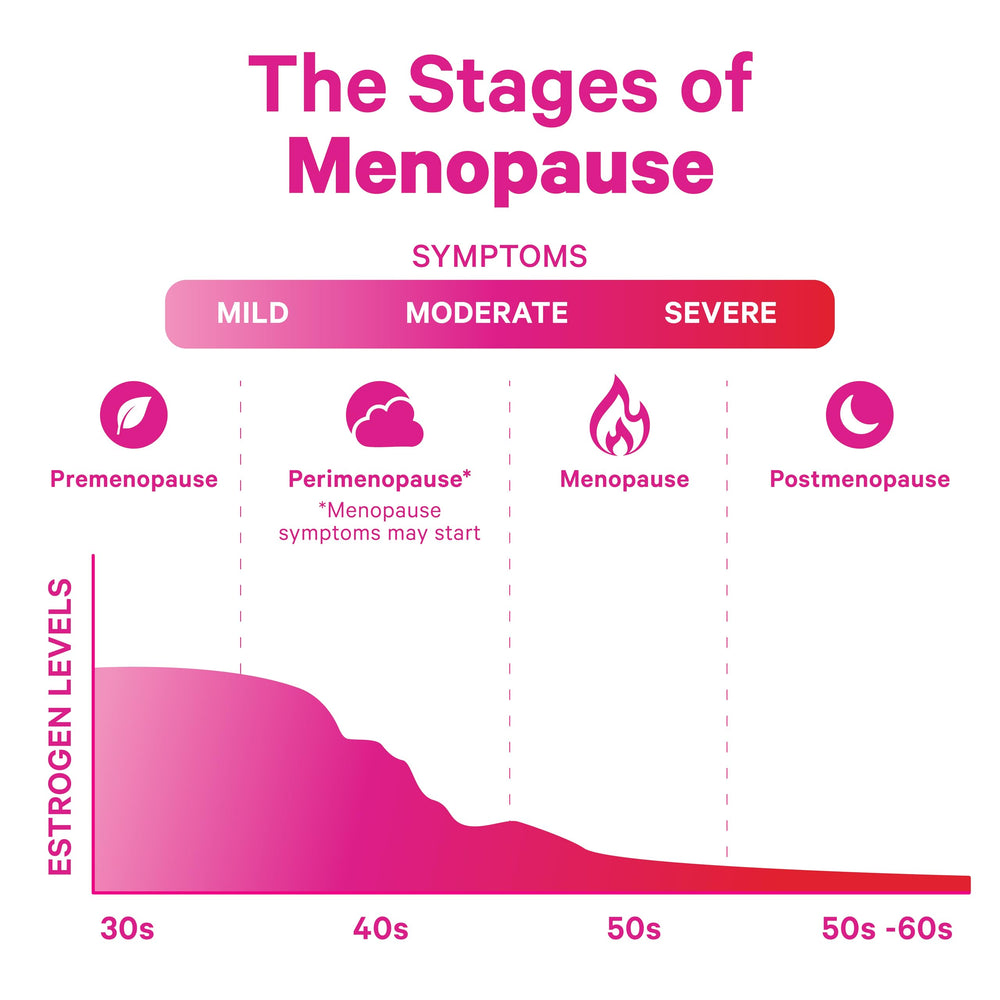 Plant-based formula of Pink Stork Menopause Support in clean vegan capsules