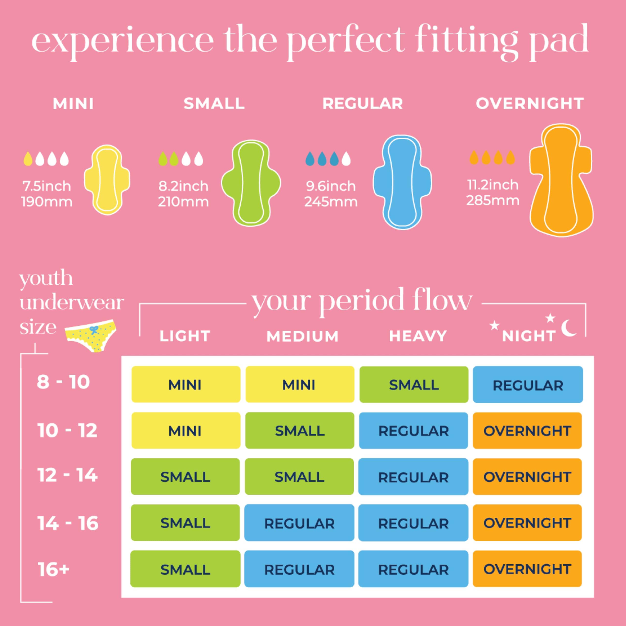 Pinkie Period Starter sin cloro y sin fragancia para piel sensible.