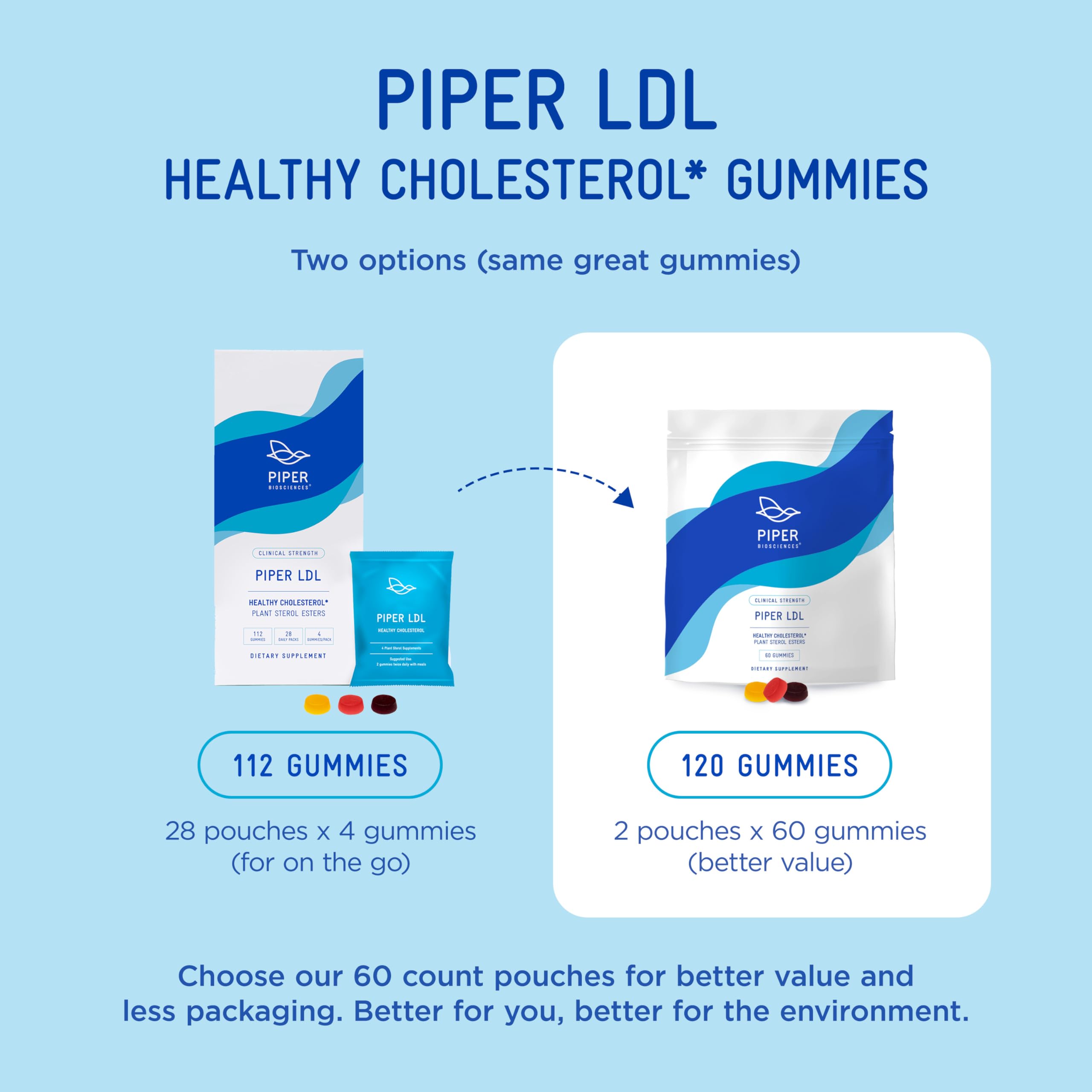Piper Biosciences vegan label on plant sterol gummies highlights gelatin free formula.