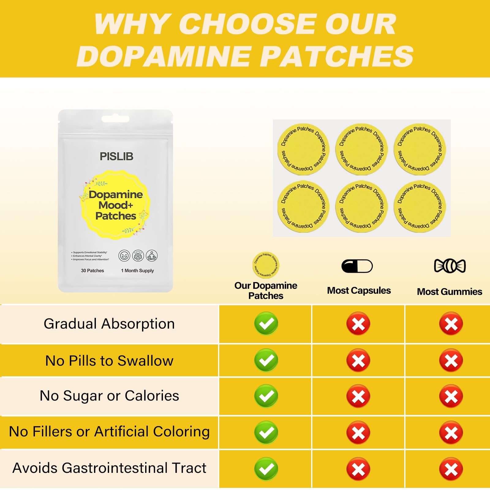 PISLIB Dopamine Patches stay secure during workouts.
