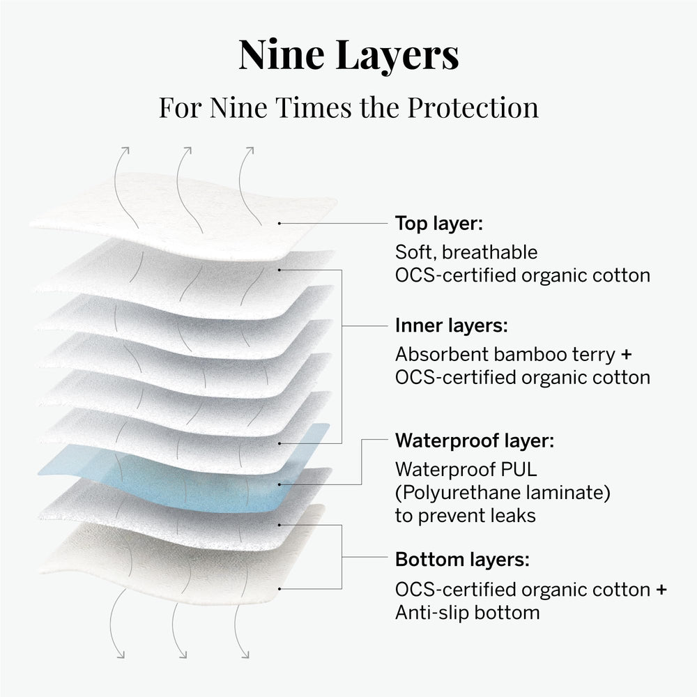 Pixie Cup breathable air-flow fabric helps minimize irritation.