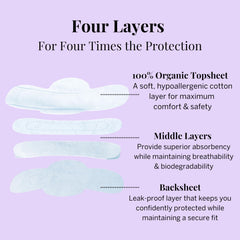 Pixie Cup hypoallergenic pad close-up emphasizes gentle, irritation-free wear.