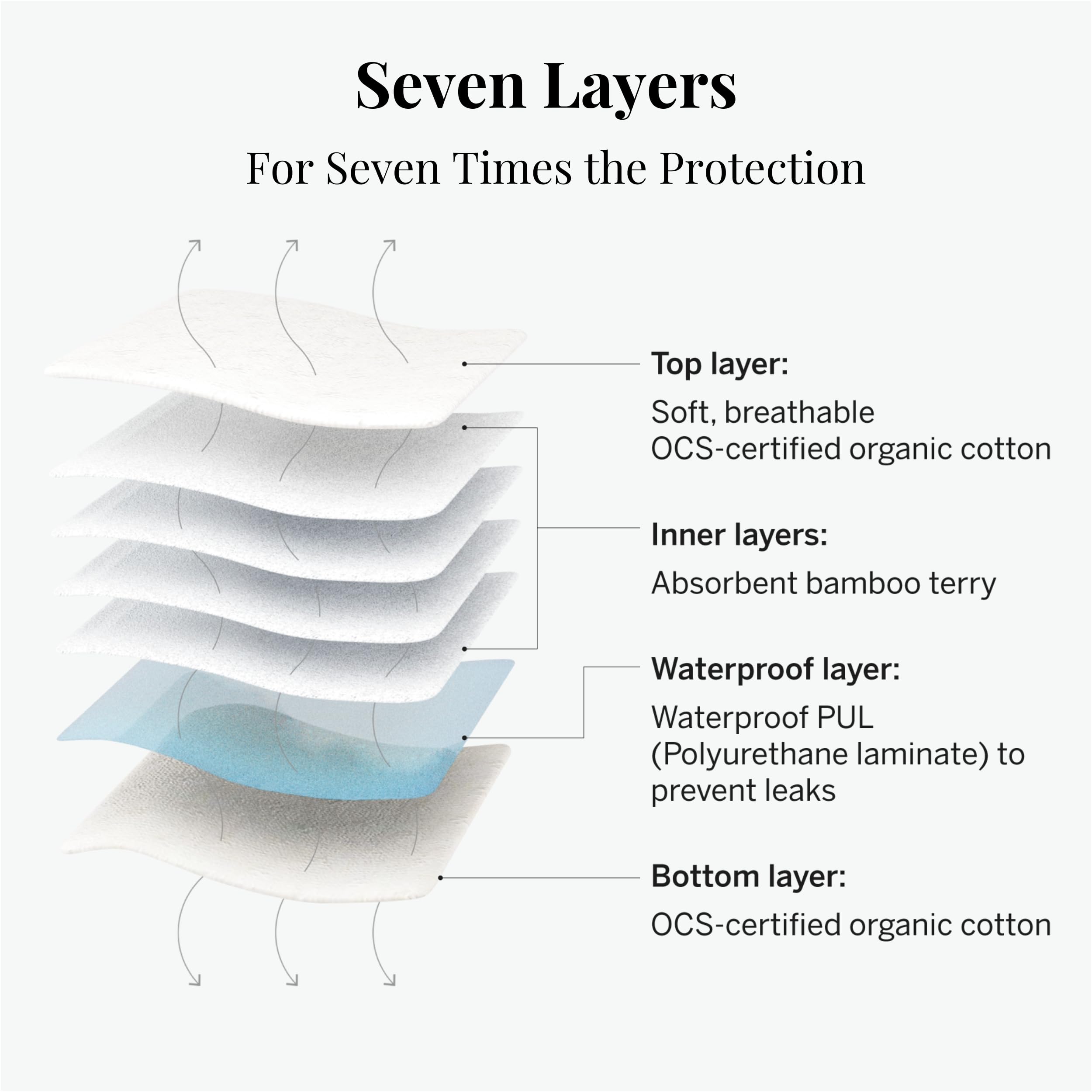 Pixie Cup cotton pad multi-layer inside reveals moisture-wicking design