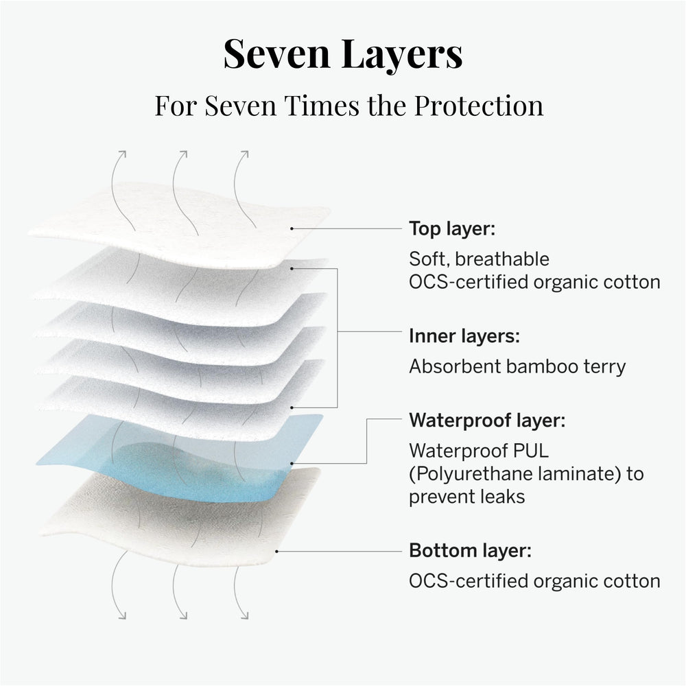 Pixie Cup cotton pad multi-layer inside reveals moisture-wicking design