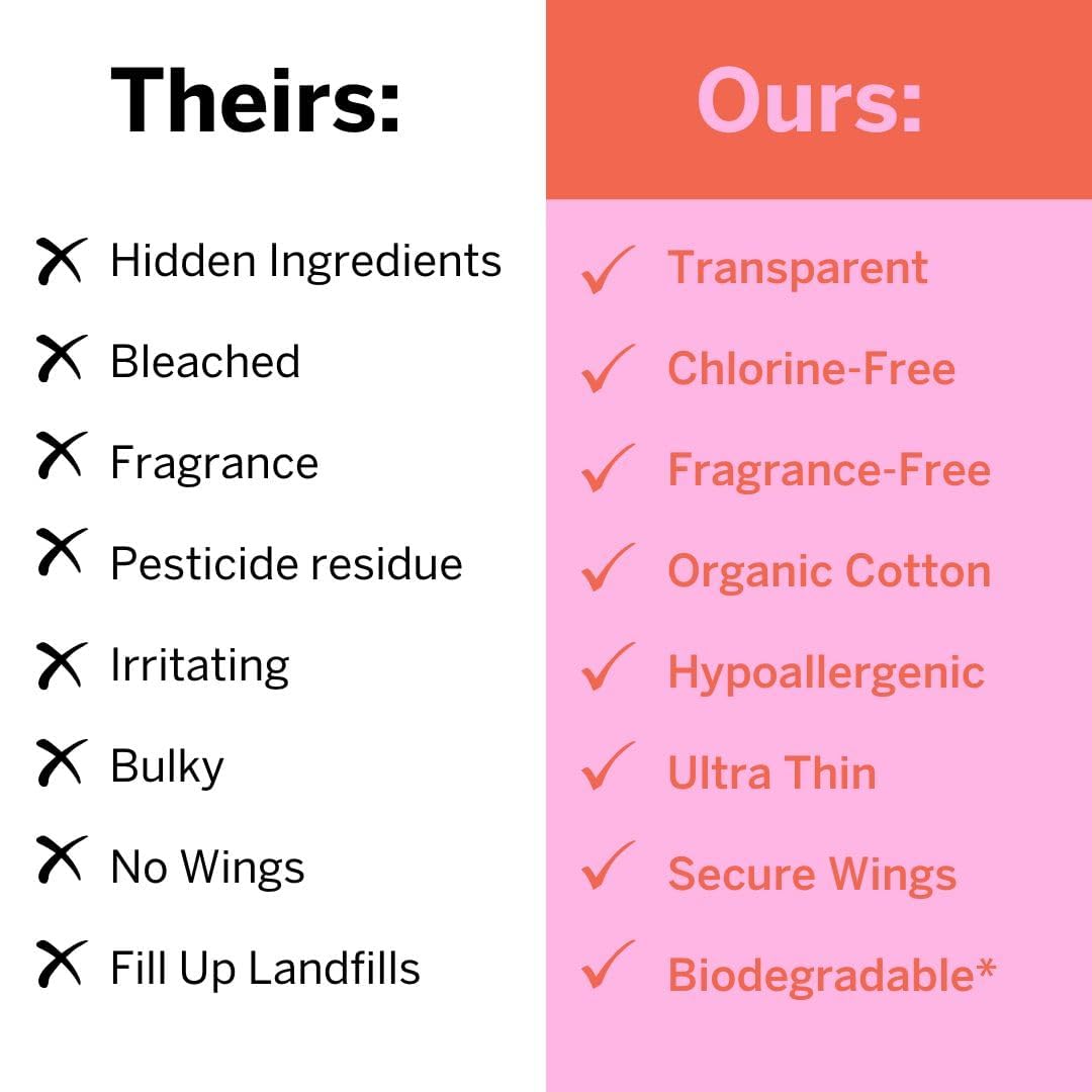 Pixie Cup teens pads with wings ideal for tweens starting their period.