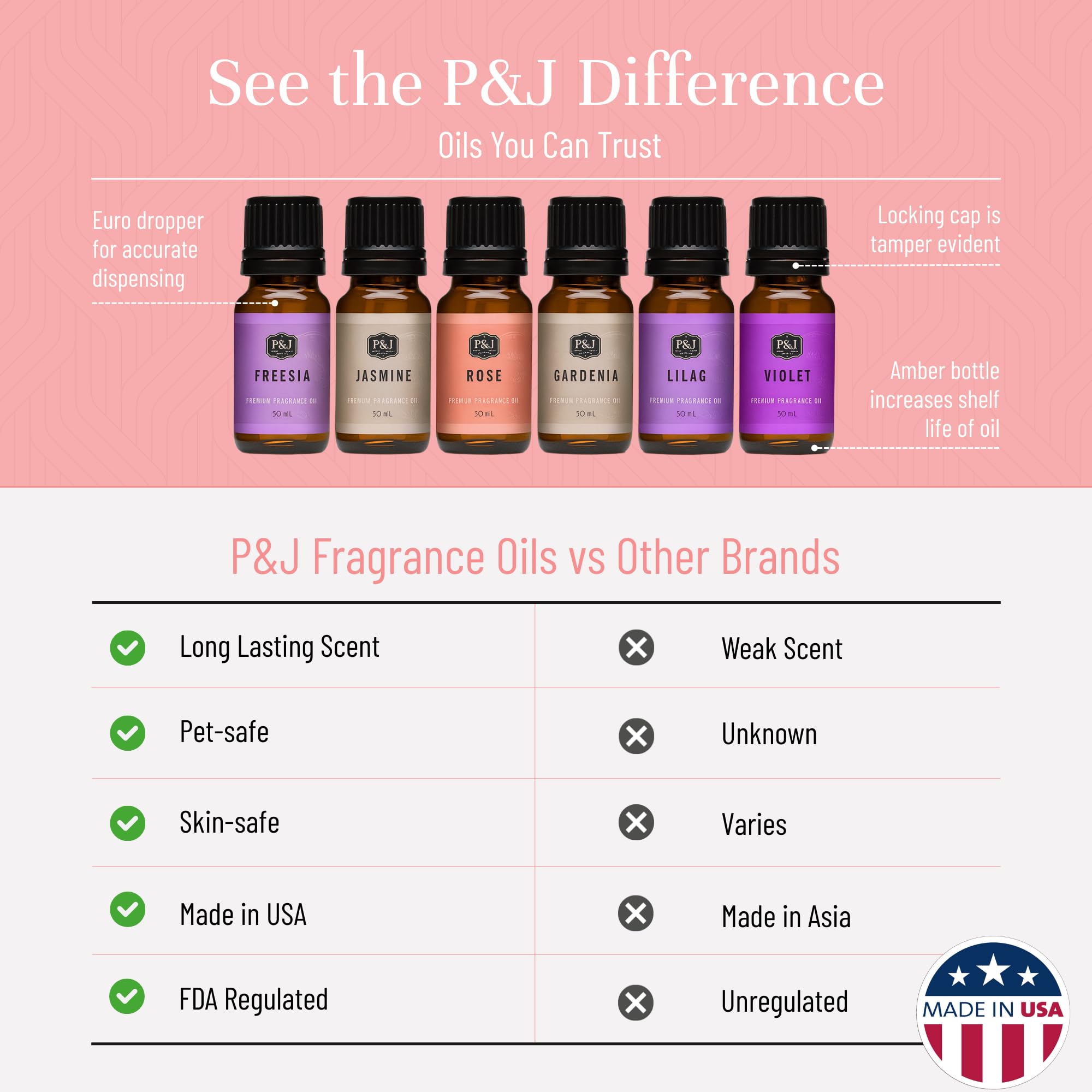 P&J Trading rose bottle offers premium scent for DIY candles and skin care.