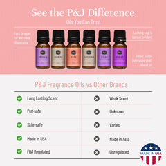 P&J Trading rose bottle offers premium scent for DIY candles and skin care.
