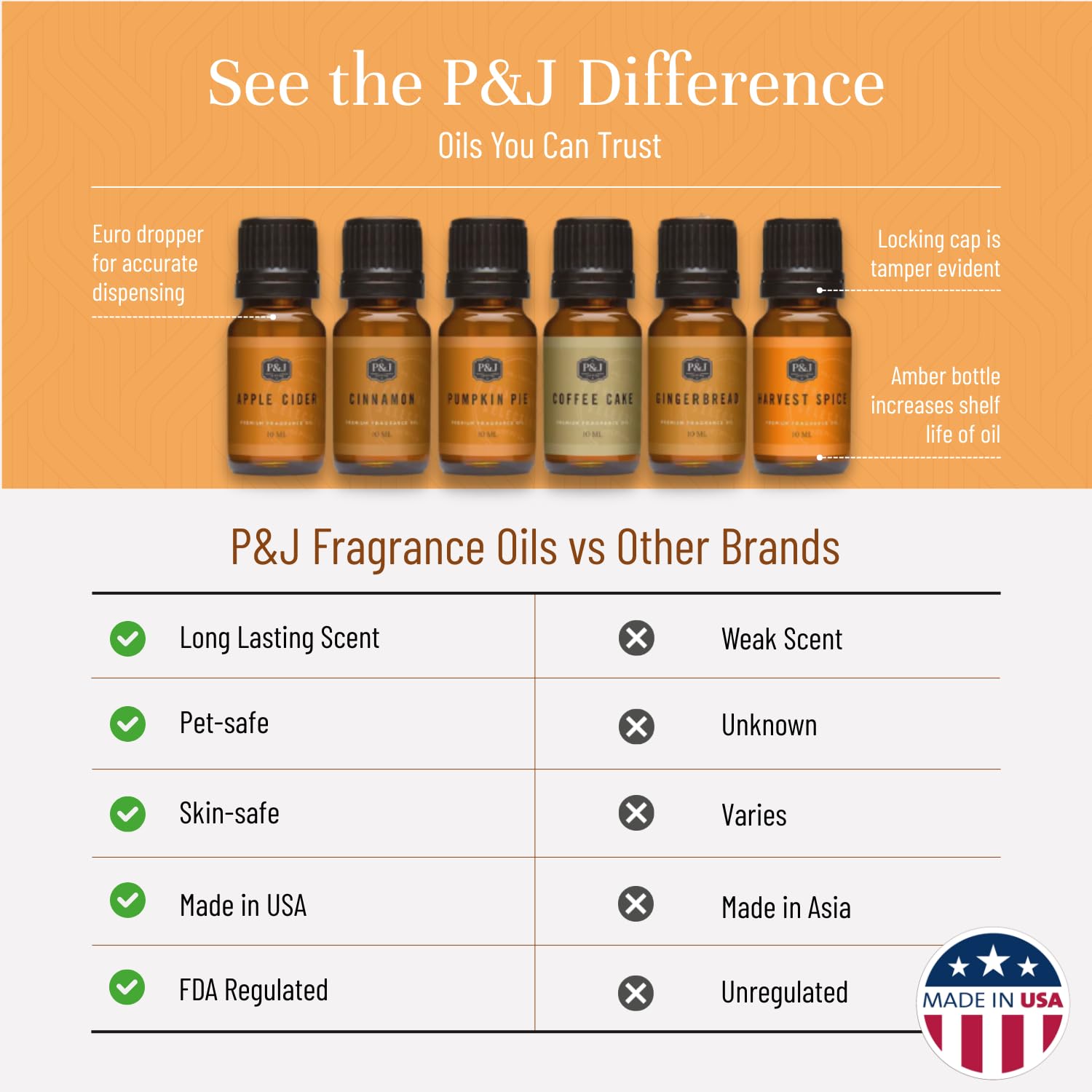 P&J Trading fragrance oil spice set apple cider bottle for seasonal candles