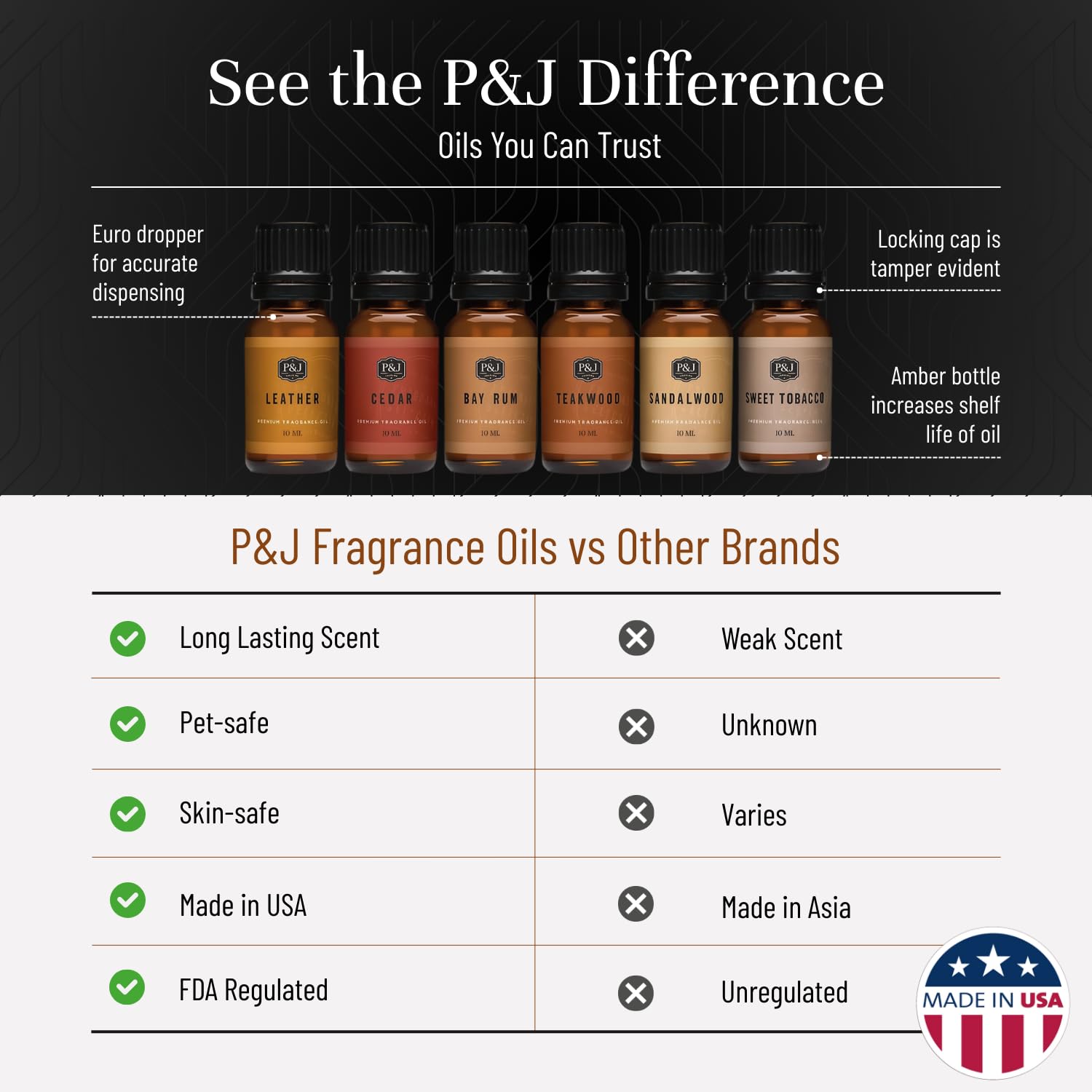 P&J Trading Gift box fragrance set ready for gifting.