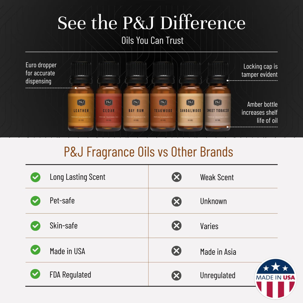 P&J Trading Gift box fragrance set ready for gifting.
