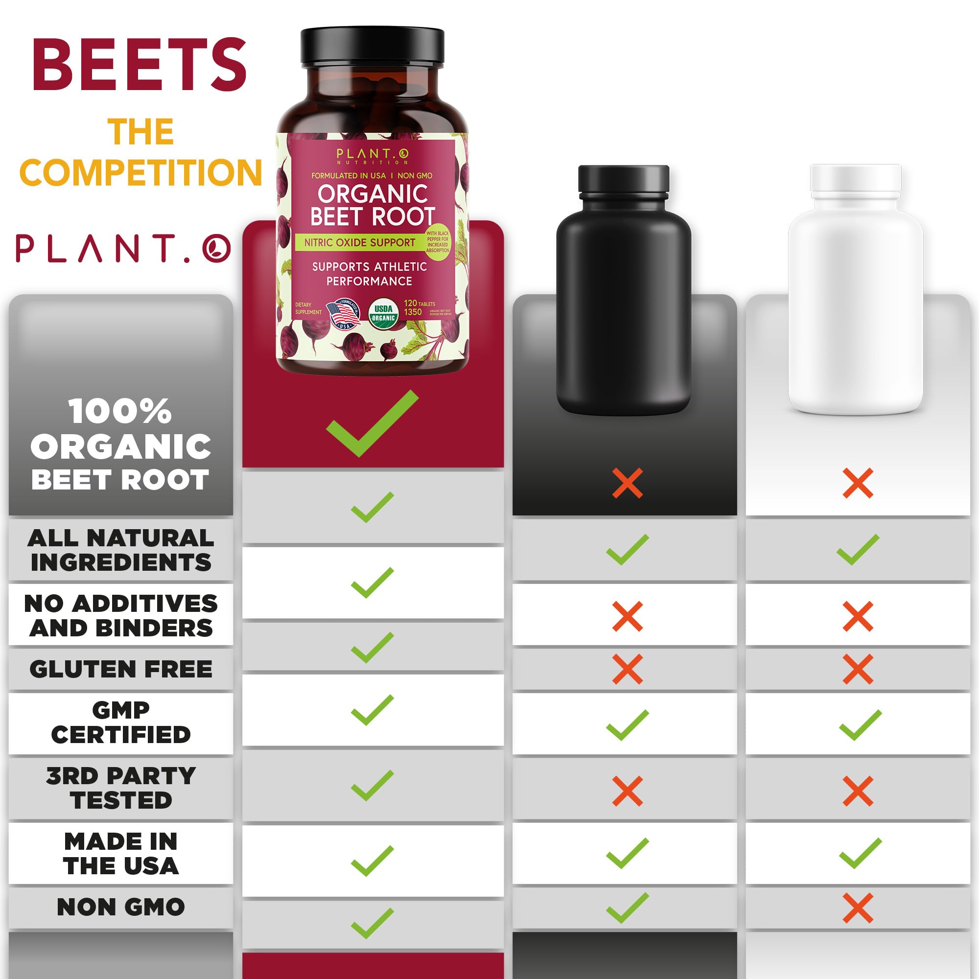 PLANT.O NUTRITION beet root tablets facts panel close-up emphasizes ingredients