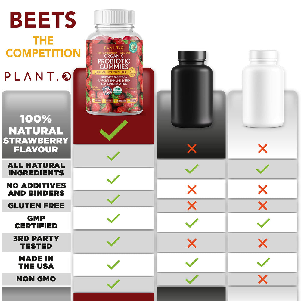 Plant.O Nutrition probiotic gummies GMP facility symbol and quality