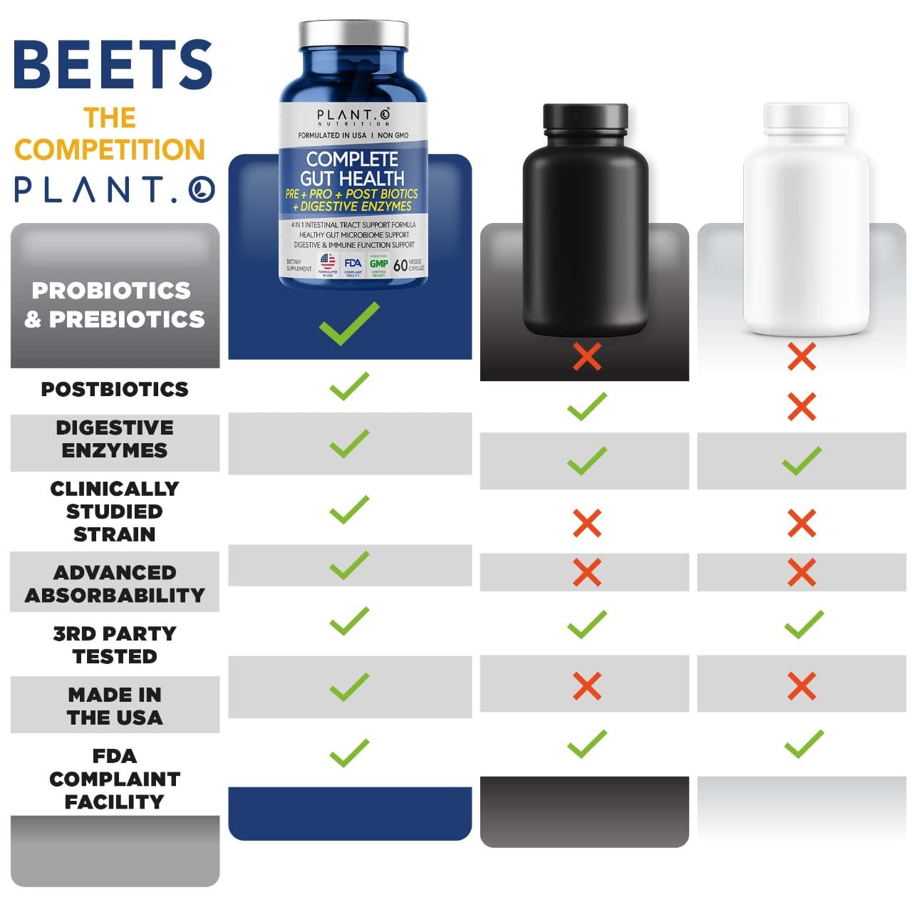 PLANT.O NUTRITION Travel-friendly pack supports digestion on the go.