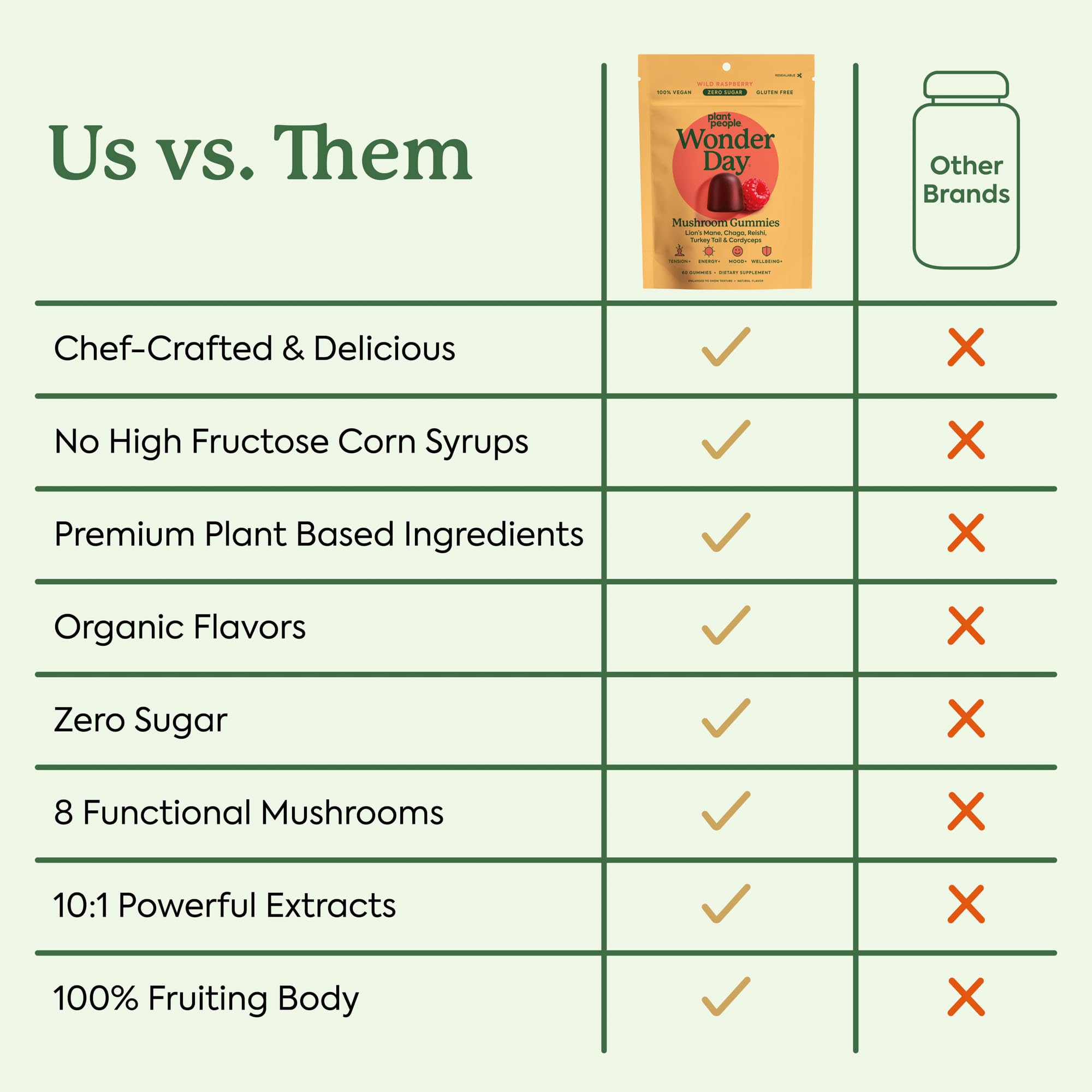 Plant People WonderDay US-cultivated mushrooms illustration on packaging.