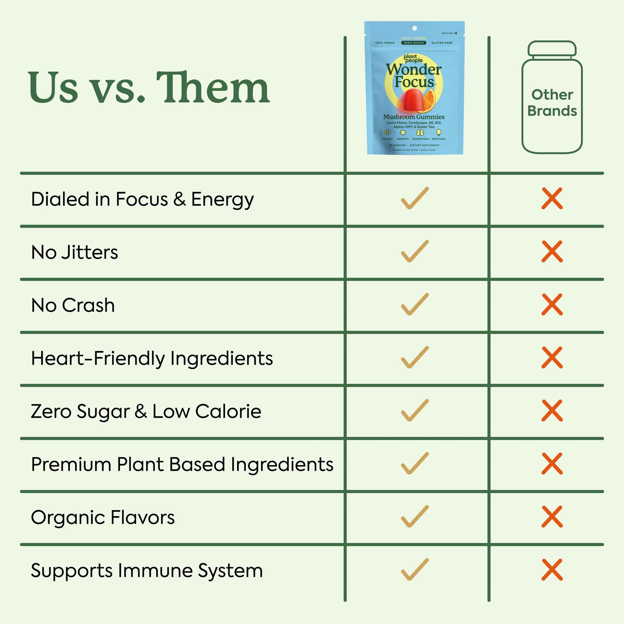 WonderFocus gummies and bottle on desk suggesting focus