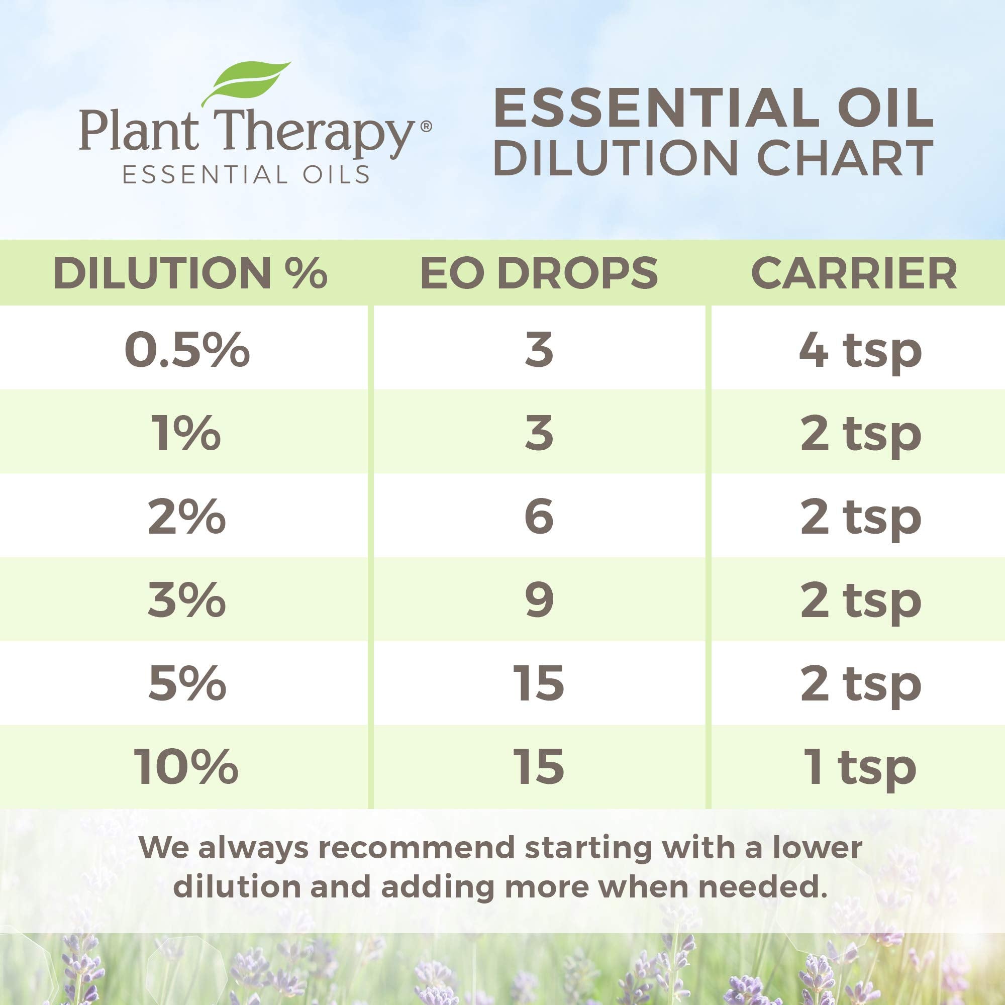 Plant Therapy Marjoram Sweet GC-MS report page, third-party testing.
