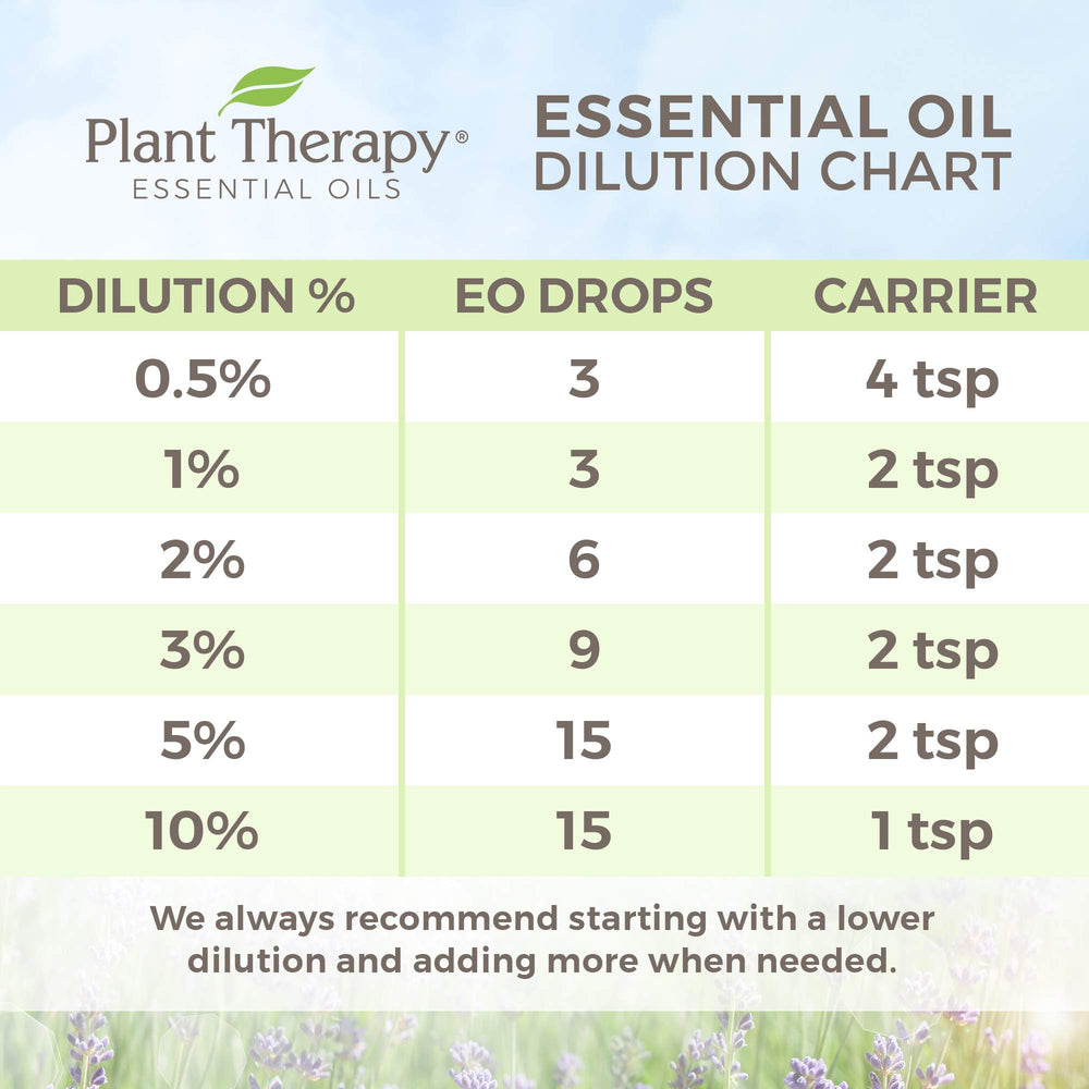 Plant Therapy Marjoram Sweet GC-MS report page, third-party testing.