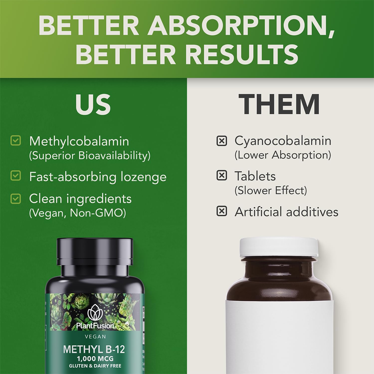 Ingredients panel for PlantFusion vegan B12 methyl lozenge showing non-GMO and gluten-free formula.