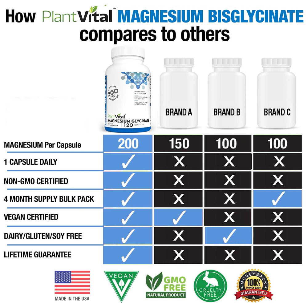 Close-up of PlantVital Magnesium Glycinate capsules highlighting vegan, non-GMO ingredients.