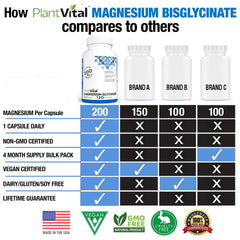 Close-up of PlantVital Magnesium Glycinate capsules highlighting vegan, non-GMO ingredients.