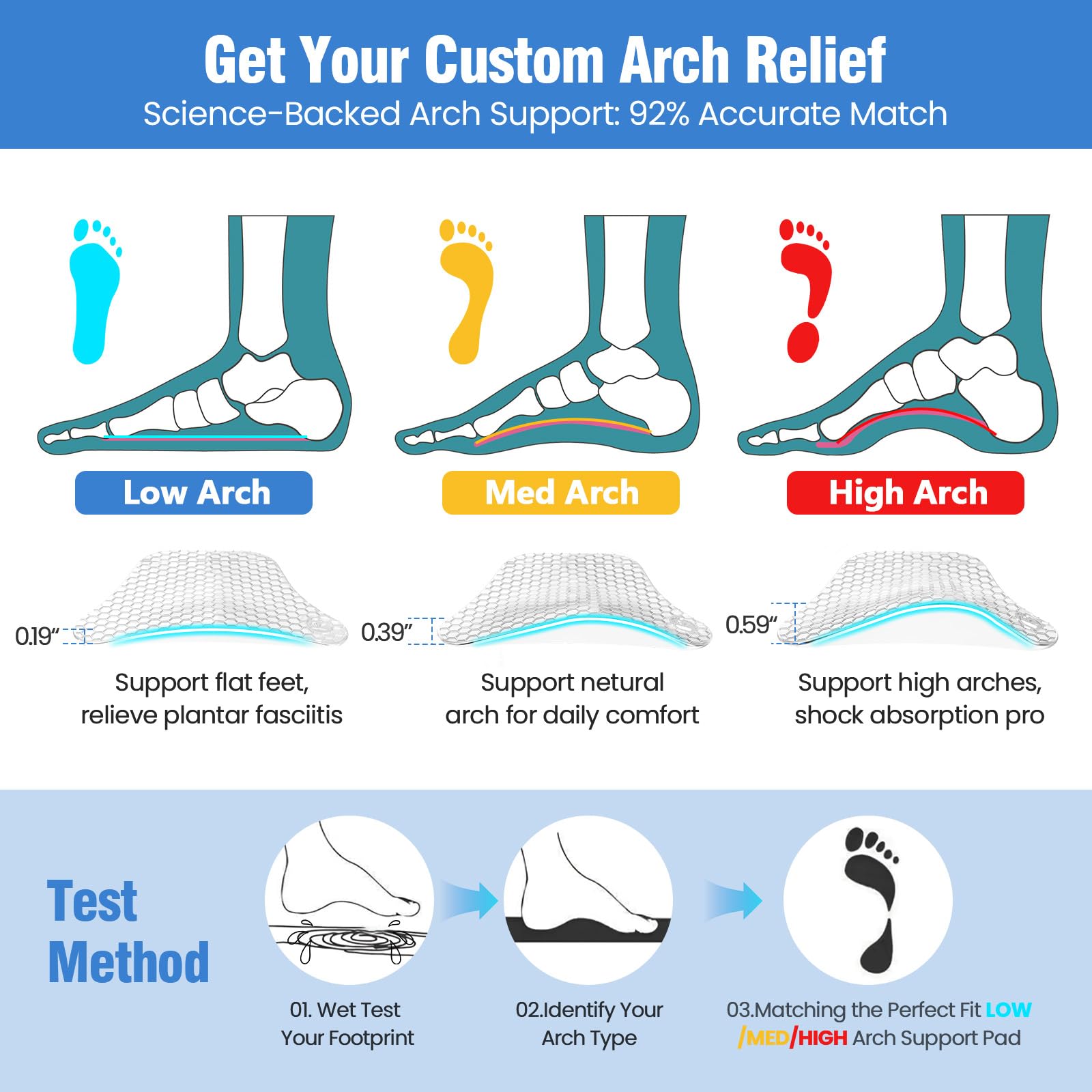 PLERE Plantar Fasciitis Relief Arch Support Insert – non-slip-surface ensures secure wear.