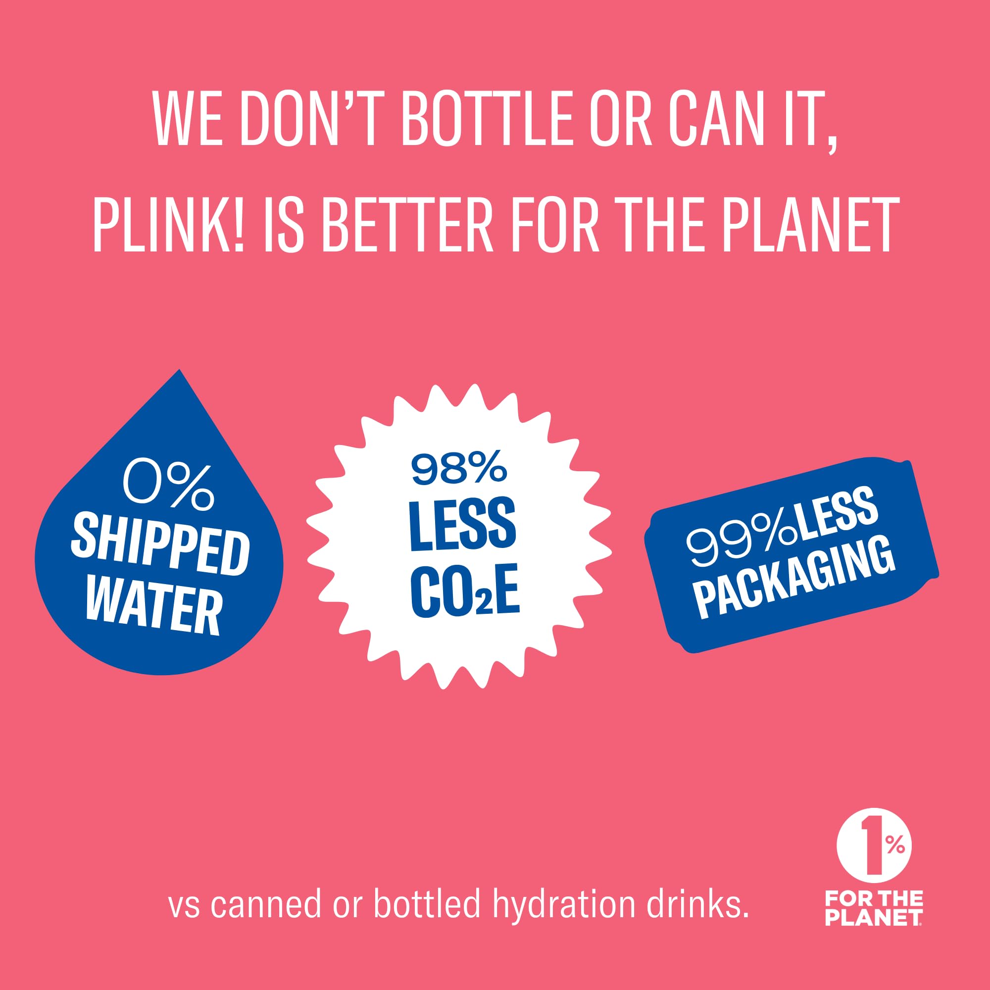 Plink Compact packaging for travel-friendly hydration.